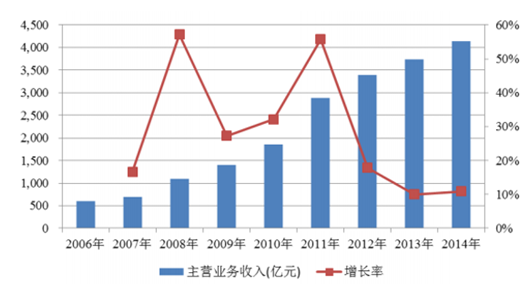 600图库大全免费资料图2024,实地数据执行分析_限量款87.853