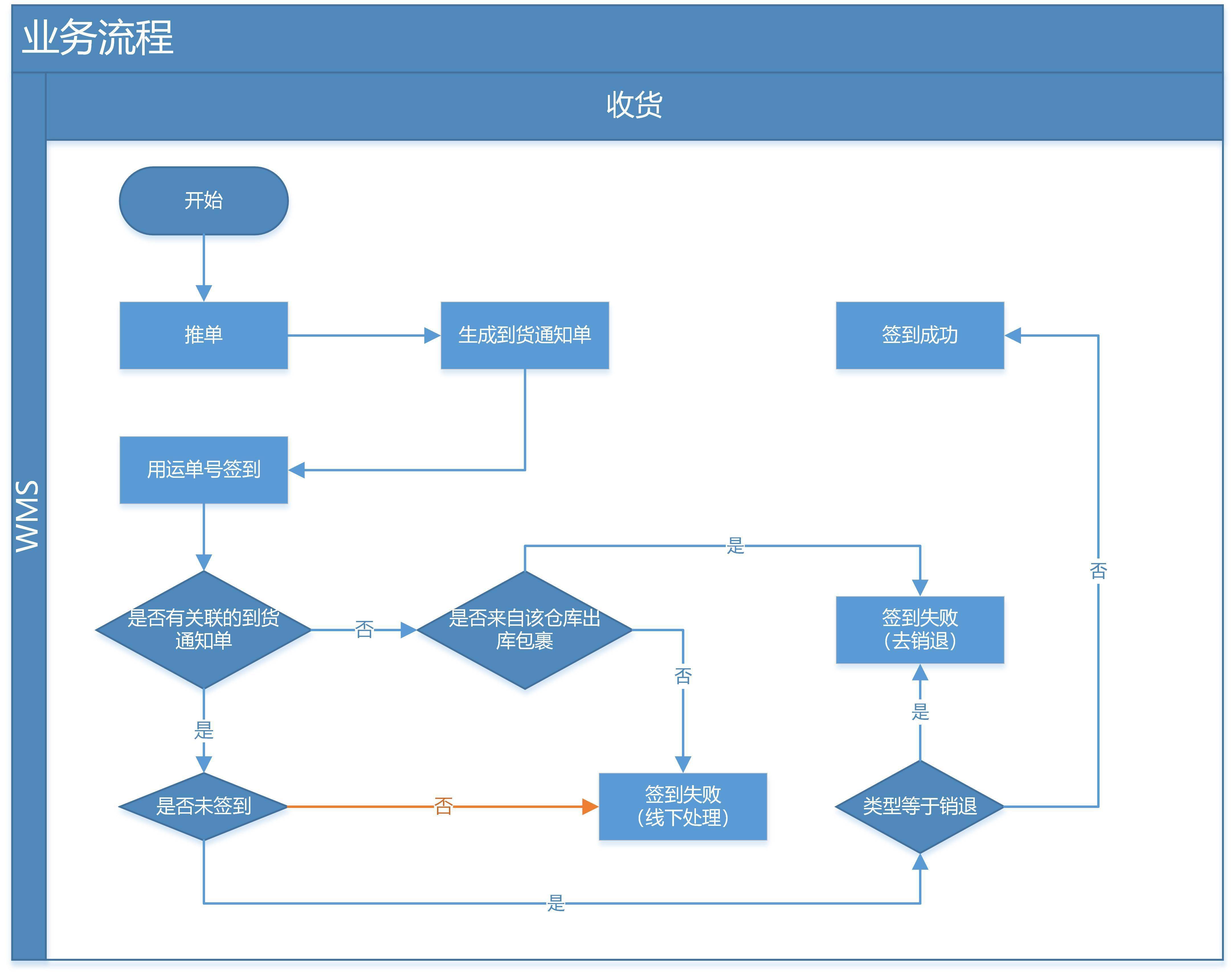 7777788888精准免费四肖,深层设计解析策略_pack129.278