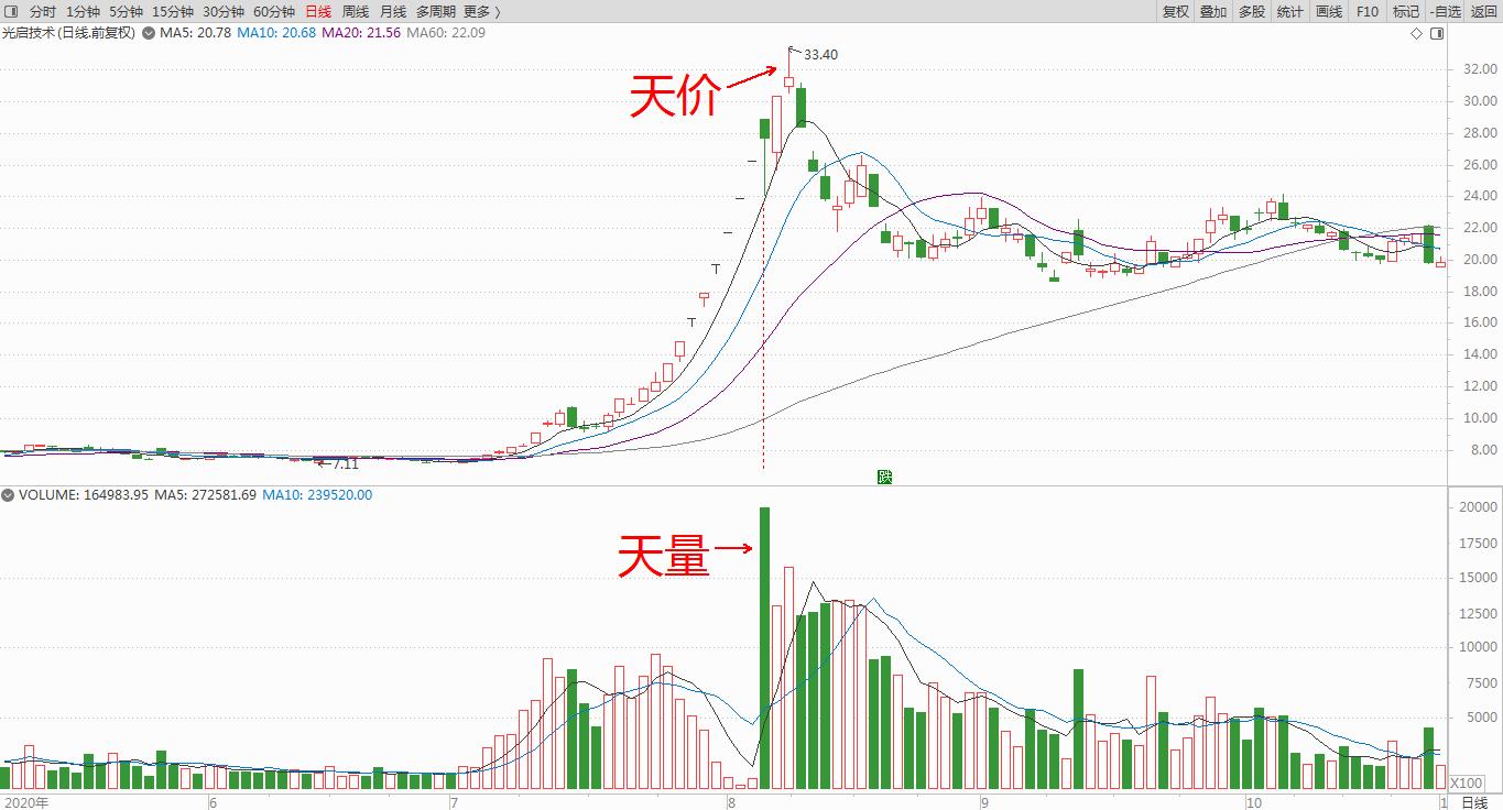 量价关系书籍深度解析与探讨