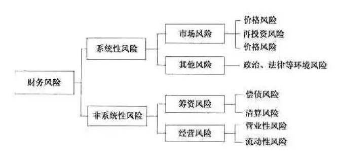 股市风险分析，数据整合与技术驱动下的数字化转型探究