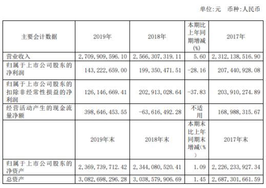 新澳精准资料免费提供52期,正确解答落实_微型版22.709