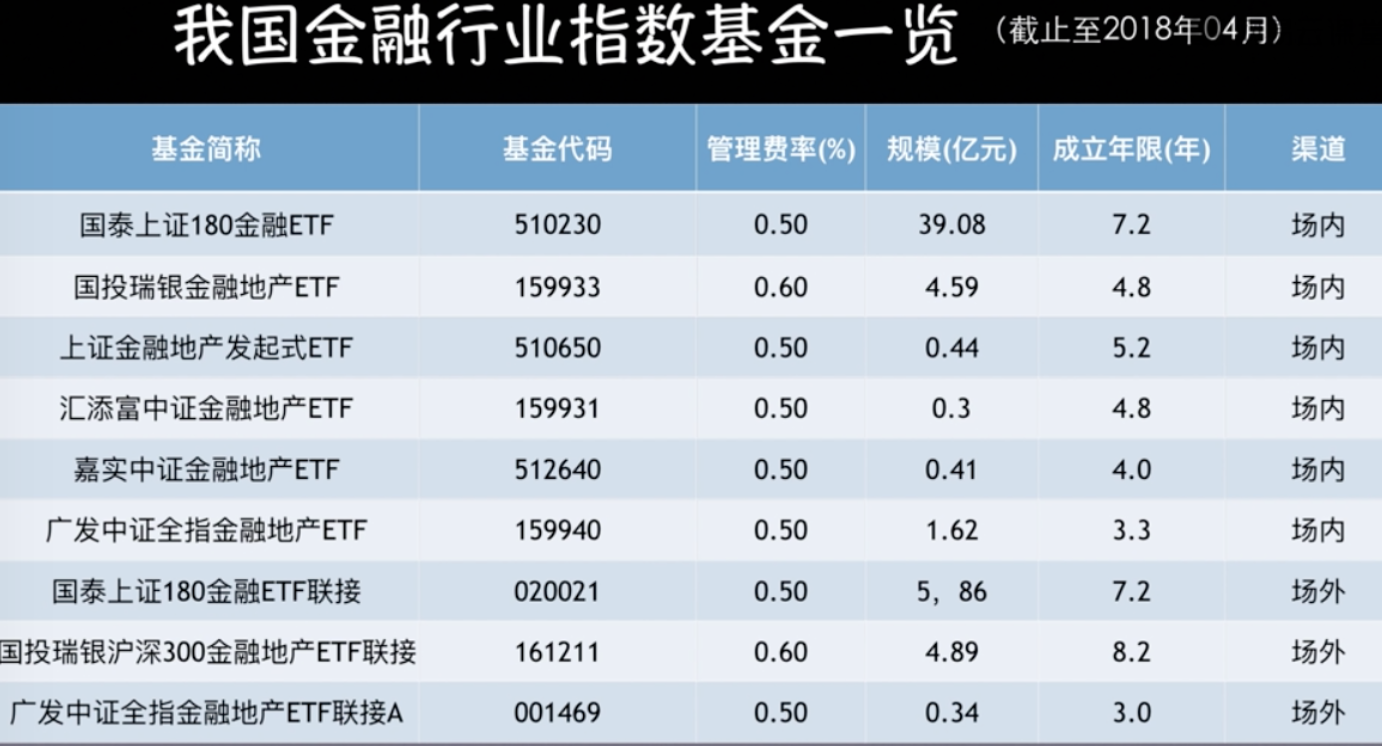 股票型行业指数基金分析与数字化转型策略深度探讨