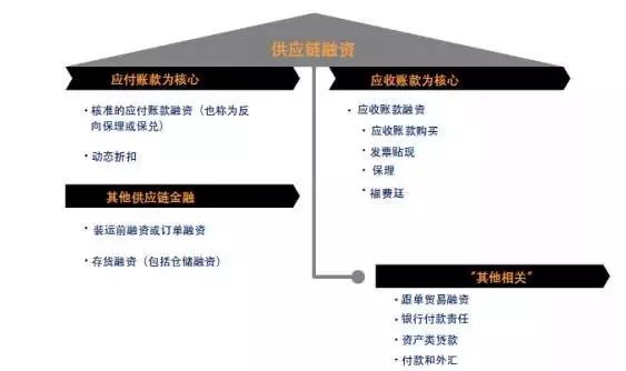 全球供应链数字化转型中的关键表现，数据整合与技术应对创新之道