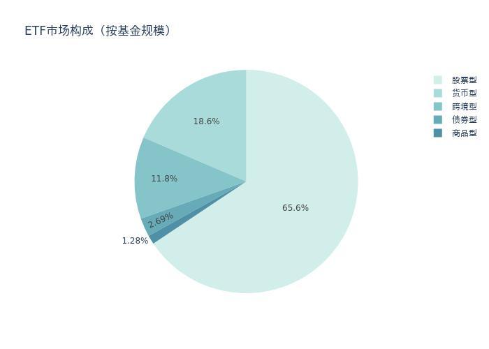 股票型基金百科解析与深度分析