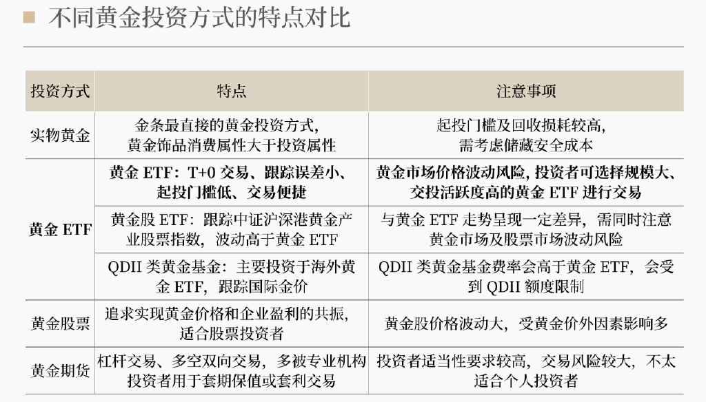 黄金投资策略分析，数据整合与技术驱动下的数字化转型之路