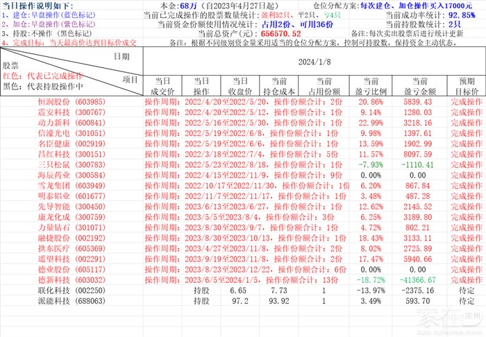 炒股交易计划分析与数字化转型中的数据分析整合重要性