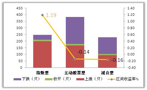 主动型基金数据分析，数字化转型中的核心角色探索