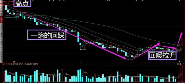 股票K线分析与技术驱动的行业数字化转型数据整合研究