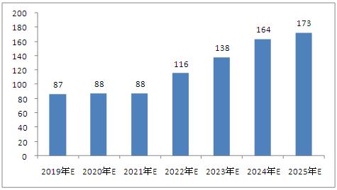 秋日私语 第2页