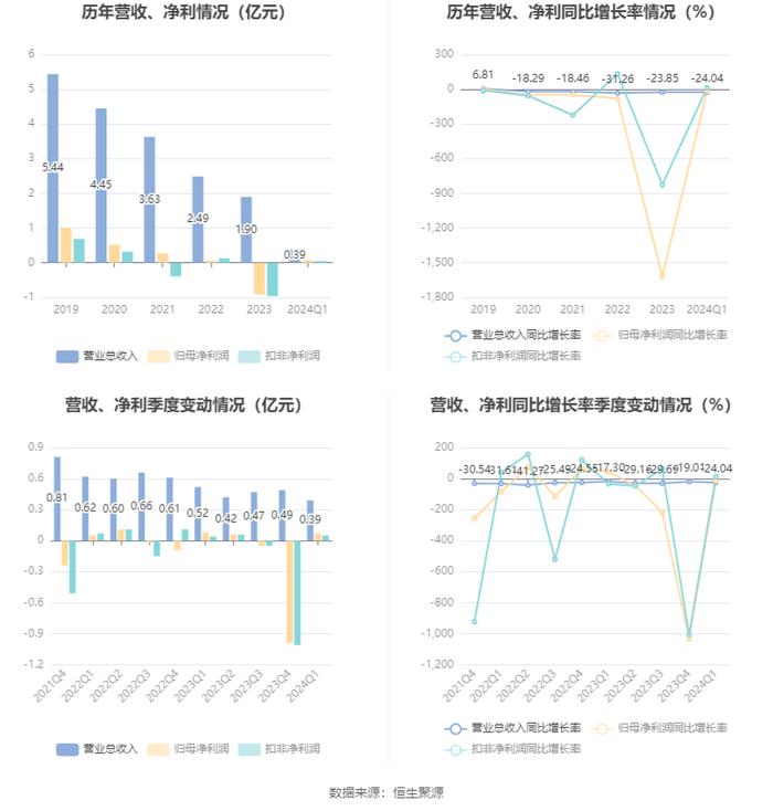 澳门六开彩开奖结果开奖记录2024年,实地数据验证计划_bundle24.652