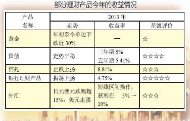 红毯走秀 第306页