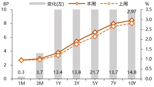 货币政策名词解析与解读