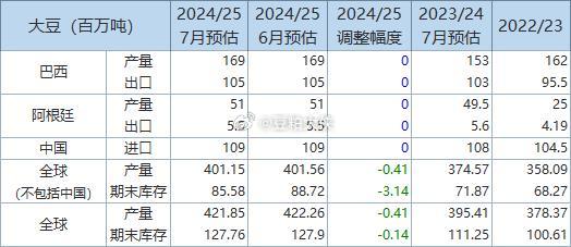 大豆期货交易平台的深度剖析