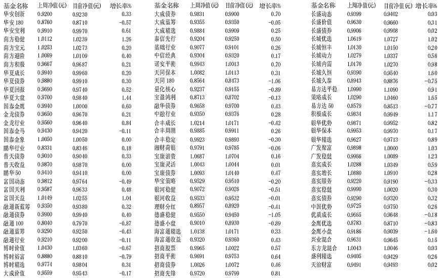 开放式基金净值查询及分析指南