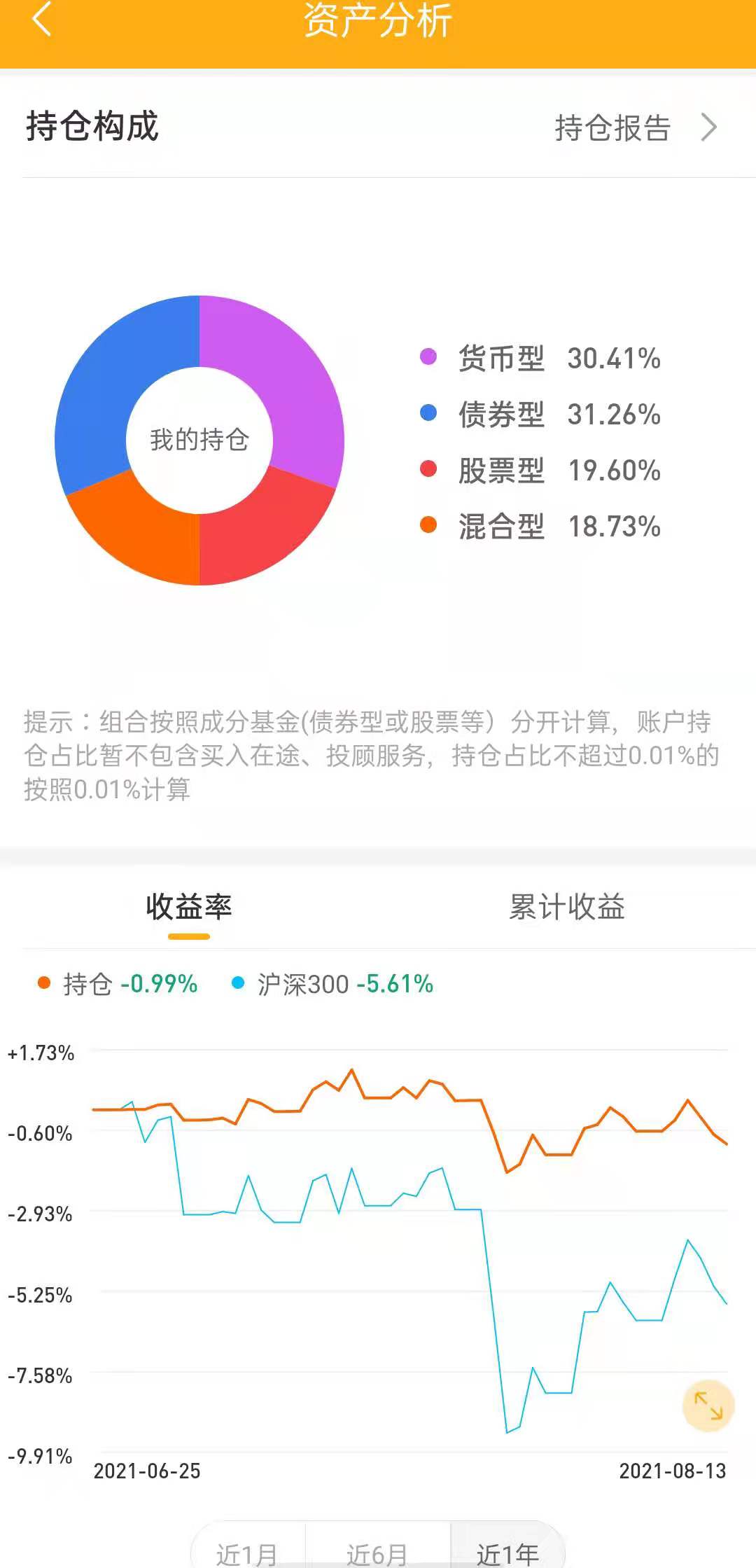 主动型基金与被动型基金优劣势深度剖析