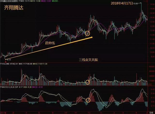 底部买点指标分析与行业数字化转型的数据驱动策略