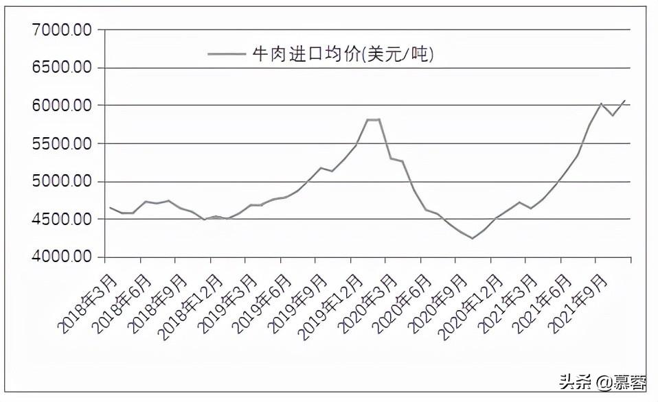 大宗商品价格指数走势分析与数字化转型的双重驱动效应