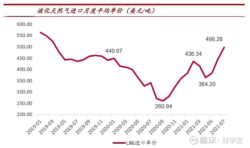 今年第一次买就惊呆了，涨价近三成！