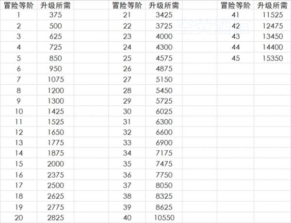 新澳天天开奖资料大全最新55期,准确资料解释落实_冒险款26.851