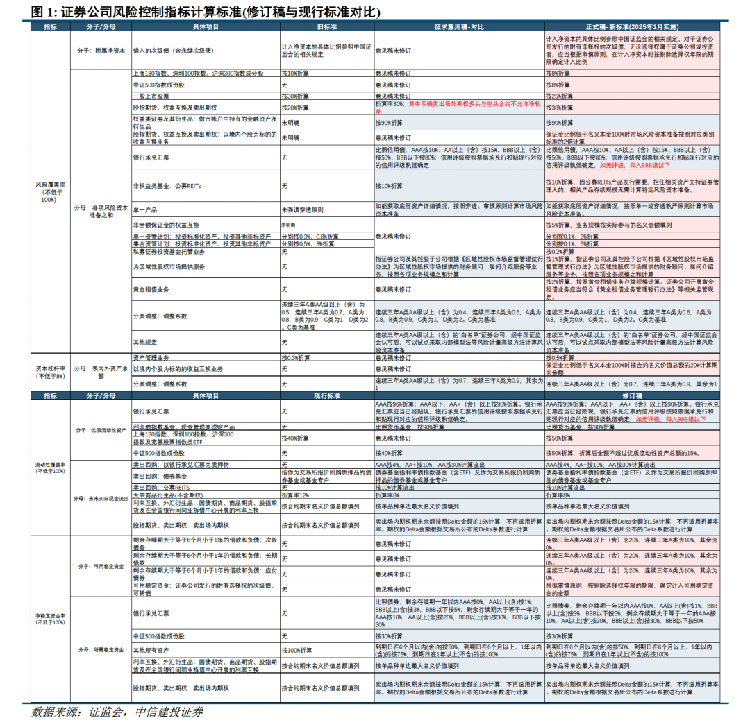 全面风险管理规范在证券公司的应用分析