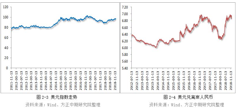 美联储最新动态分析，数字化转型与策略调整的数据洞察