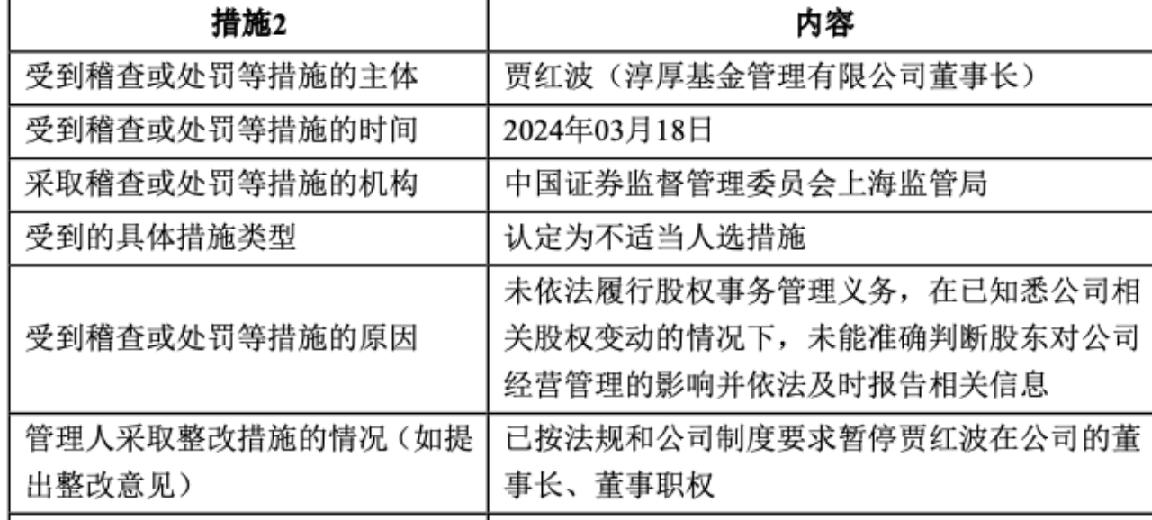 嘉宾情报 第273页