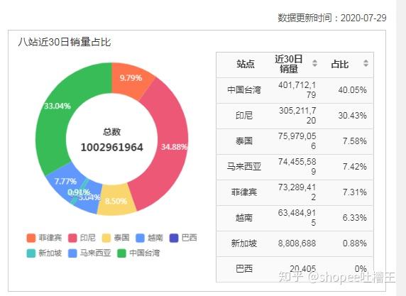 新手小白房地产销售指南，数字化转型中的数据分析与技术应用策略