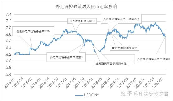 汇率市场深度解析，分析方法、数据整合与技术应用洞察