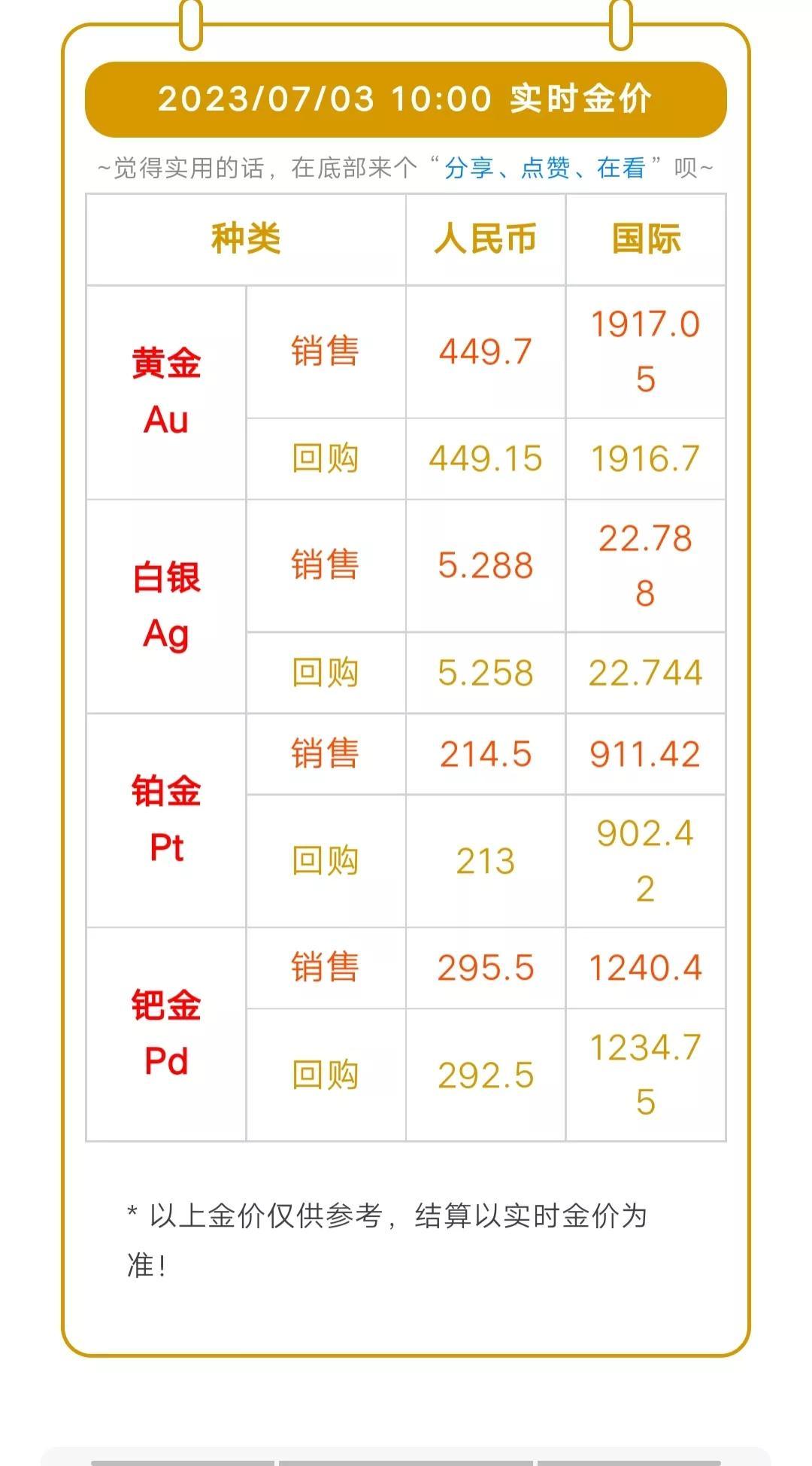 黄金国际实时价格行情解析