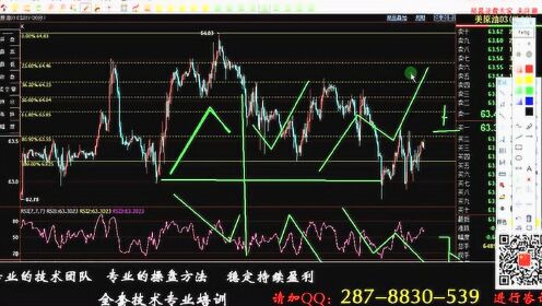 外汇黄金短线策略解析，数据整合与技术力量揭秘