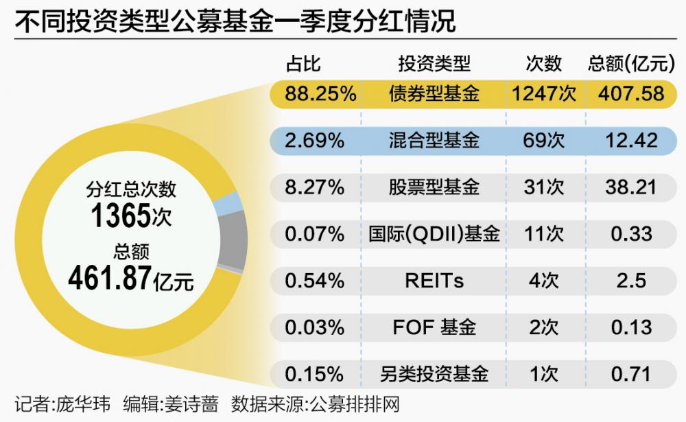 基金一年分红次数分析与行业数字化转型的数据洞察