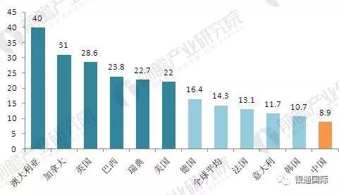 中国融资租赁行业发展报告深度解析