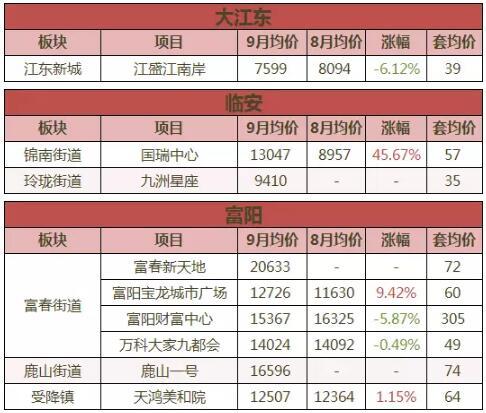 房地产均价计算深度解析