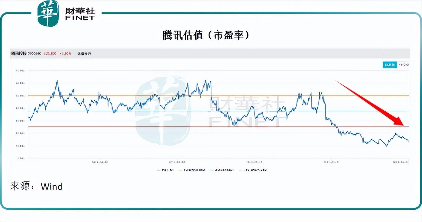 腾讯策略背后的考量，数字化转型中的数据整合与技术驱动力解析及回购决策探讨