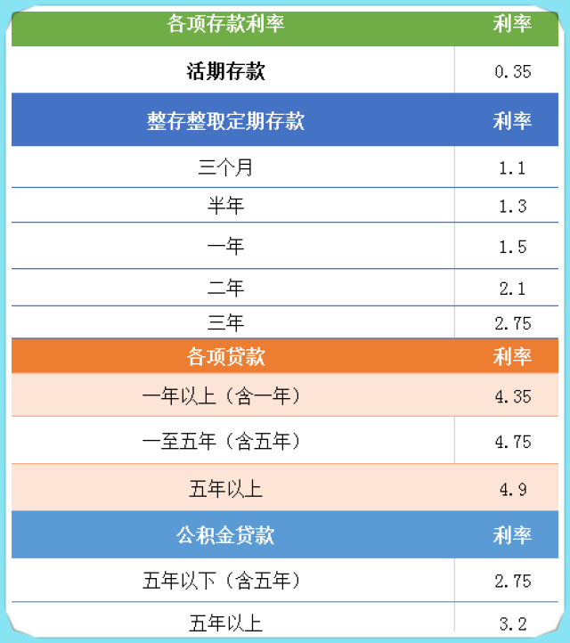 全球银行存款利率排名解析