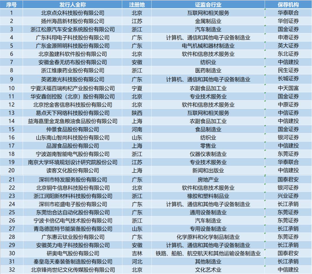 创业板数字化转型先锋，十大龙头股票的数据分析与技术应用深度解析