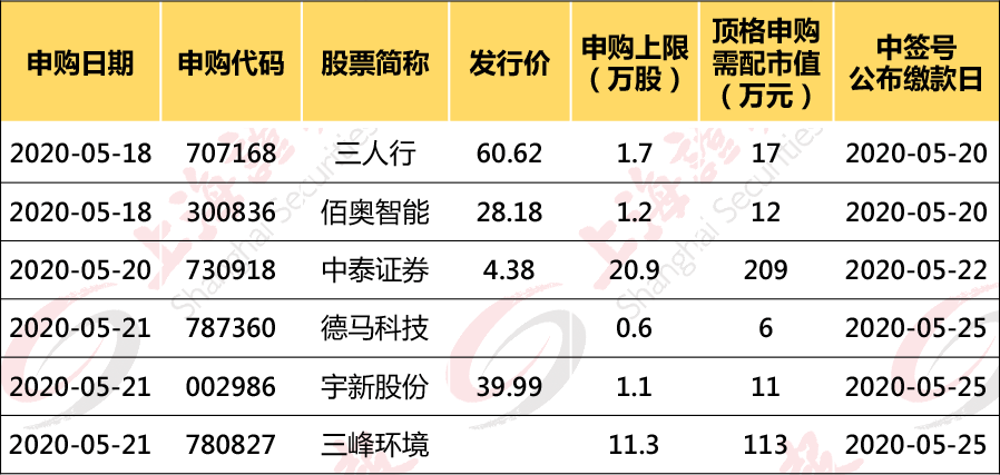 股票申购费率高的深度探讨与解析