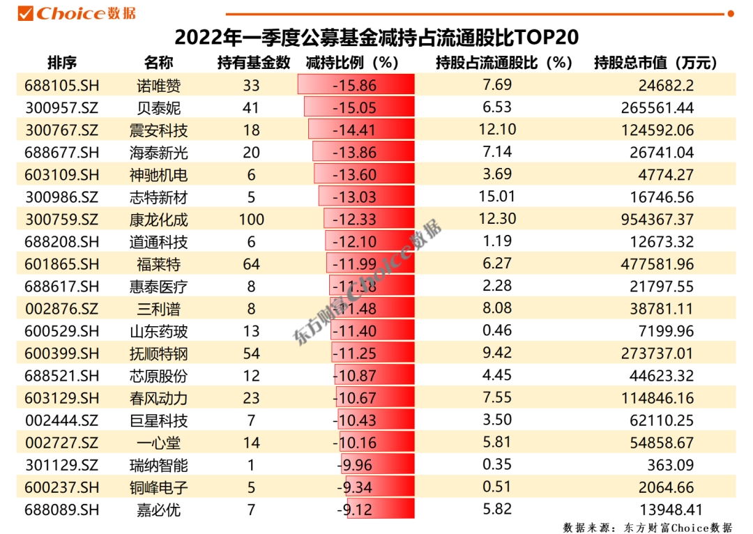 公募基金排名一览表深度解析