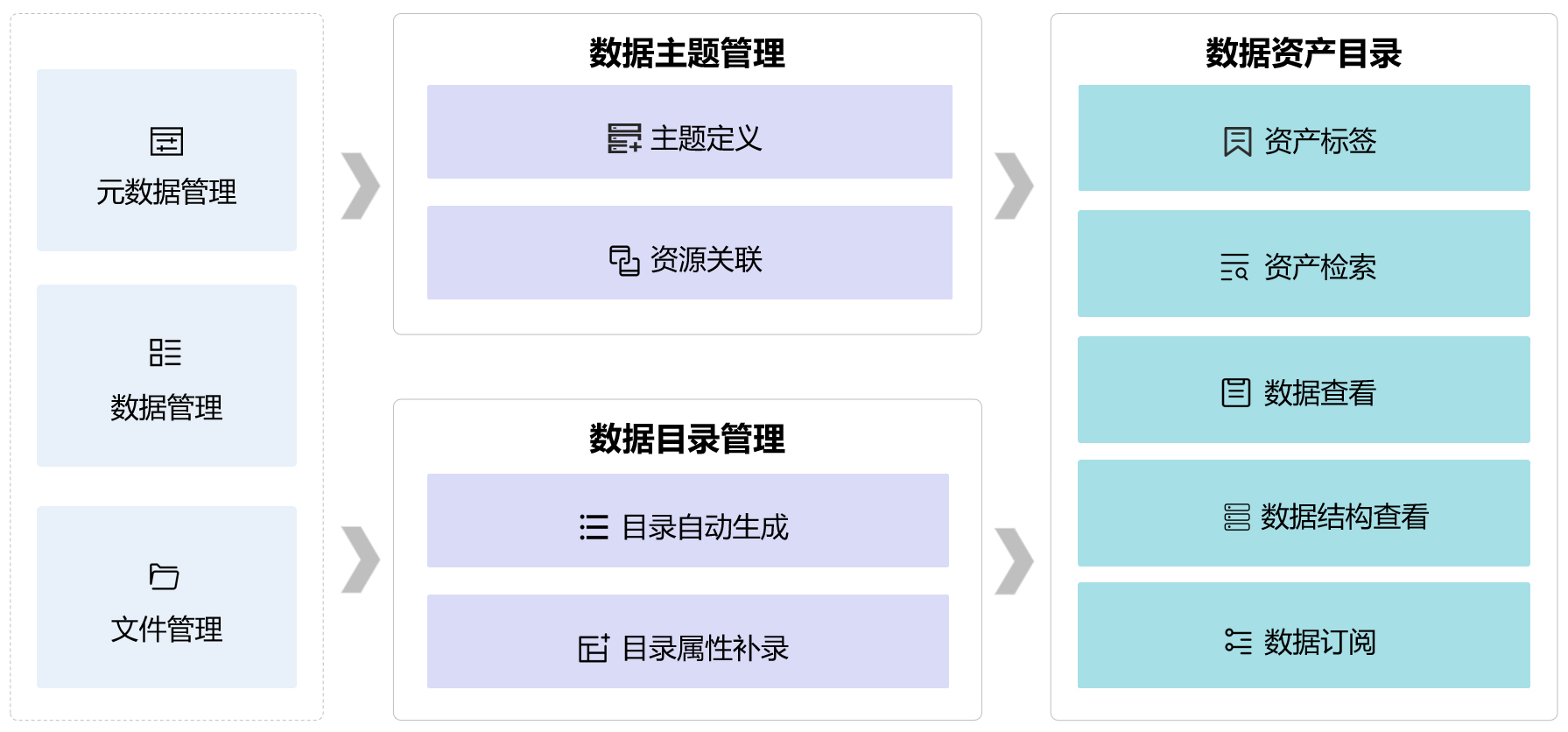 数字资产管理系统深度解析