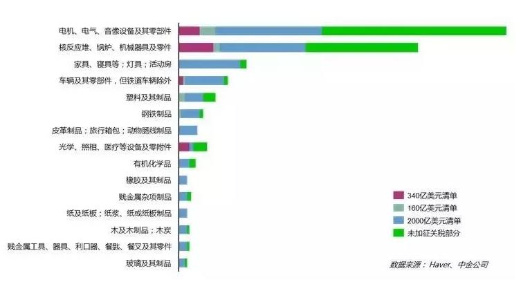 贸易战背景下的产品分析、数据整合及技术应对策略