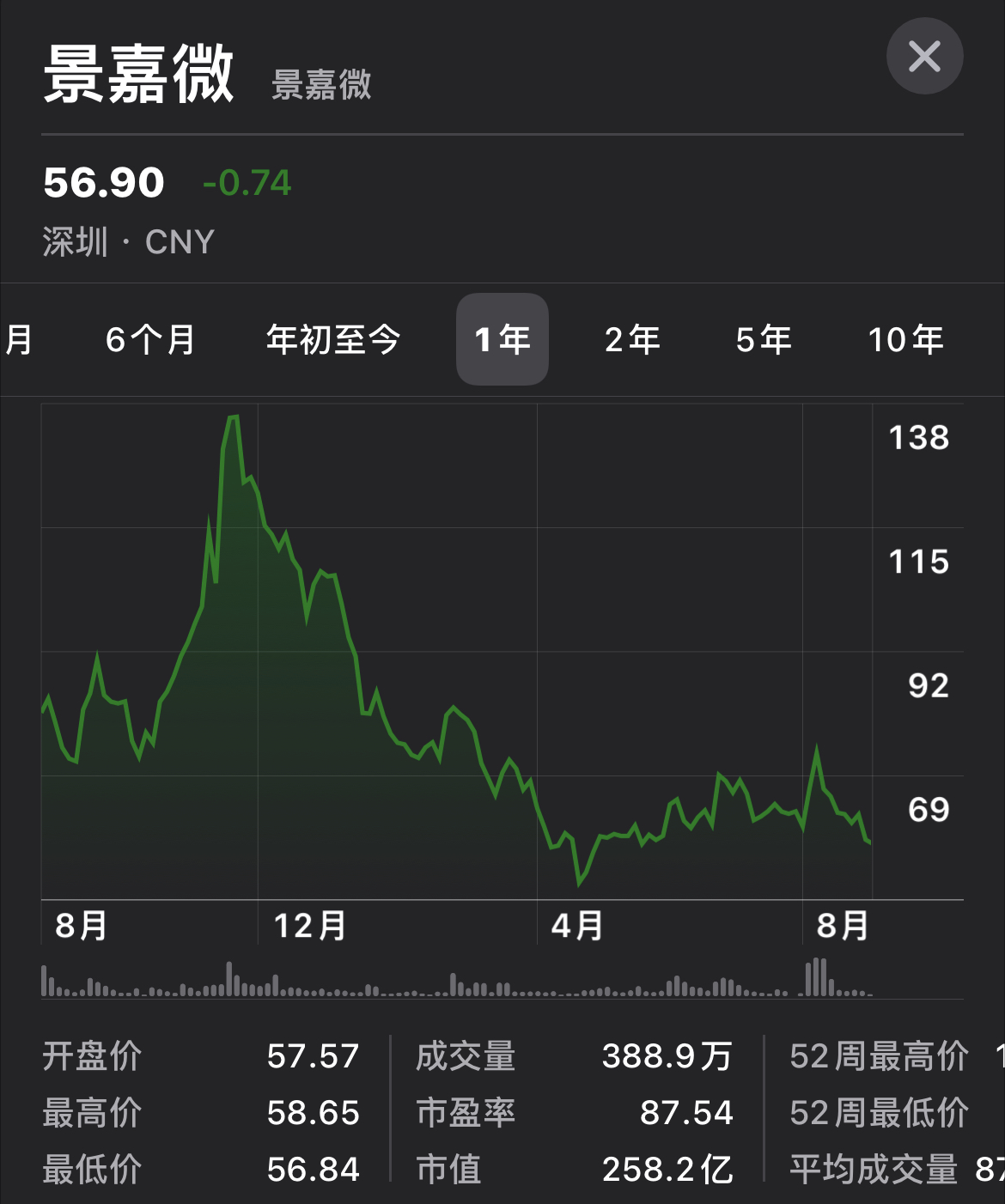 景嘉微GPU项目深度剖析