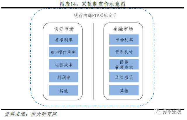 双轨探索与反思