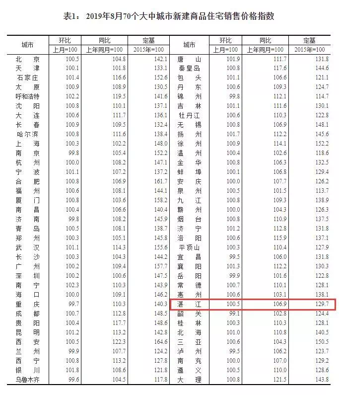 商品价格指数与价格分析，数字化转型中的技术应用与数据分析探索