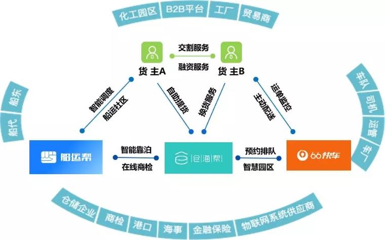 IDO嘉年华 第273页