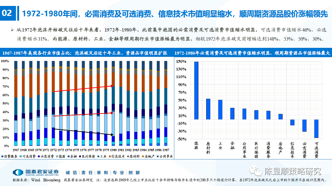 蓝筹股、红筹股与白筹股的区别详解