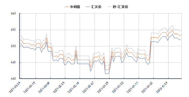 美元汇率走势深度解析