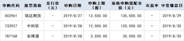 科创板新股申购单位与数据整合分析，数字化转型中的核心要素探究