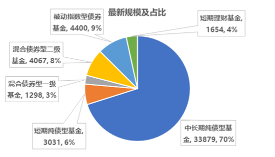 公募债券基金深度解析，收益良好的十大基金排名及策略分析