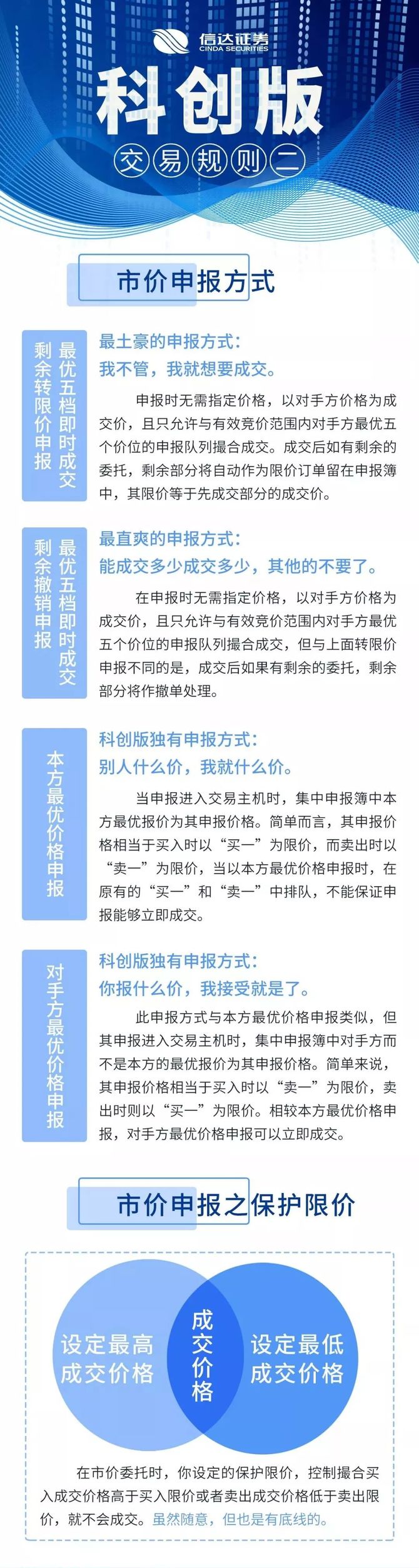 科创板深度解析，数据整合、技术特点与实施策略