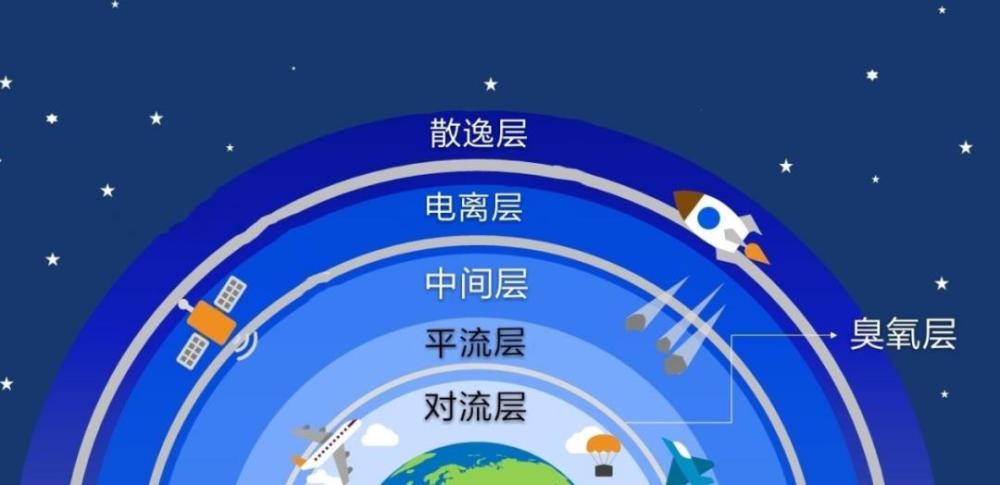 地球大气层为什么不会逃逸到太空？